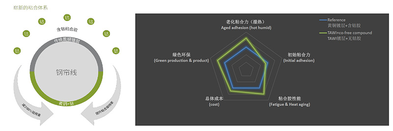 旺财28·(中国平台)官方网站