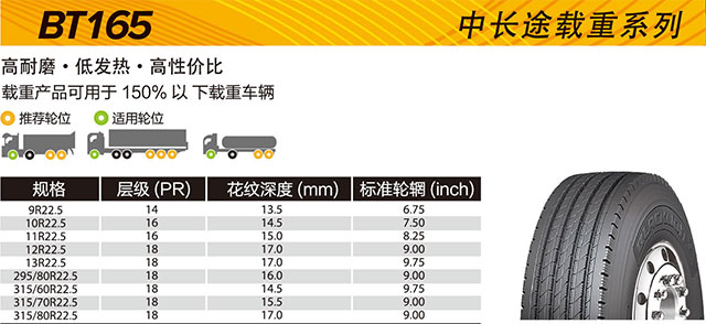 黑狮轮胎助力重汽汕德卡 运营里程超200万公里 - 旺财28轮胎 - 时间证实质量
