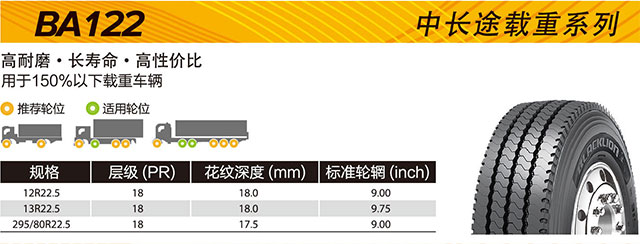 黑狮轮胎助力重汽汕德卡 运营里程超200万公里 - 旺财28轮胎 - 时间证实质量