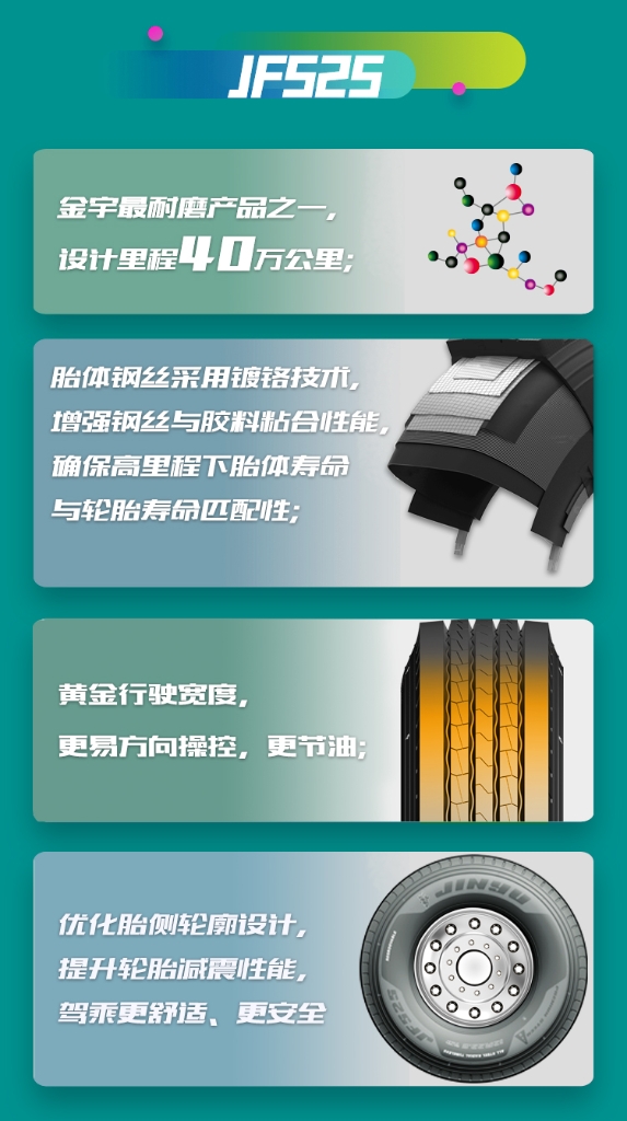 旺财28JF525喜获商用车后市场年度&ldquo;轮胎之星&rdquo;奖 - 旺财28轮胎 - 时间证实质量
