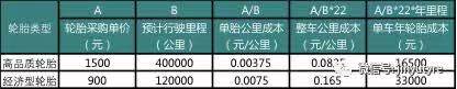 JF525/JD595双子闪灼，，，，分获行业大奖 - 旺财28轮胎 - 时间证实质量